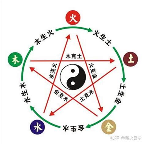 火克金|五行生克（哲学理论）